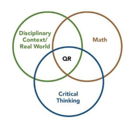 Quantitative Reasoning